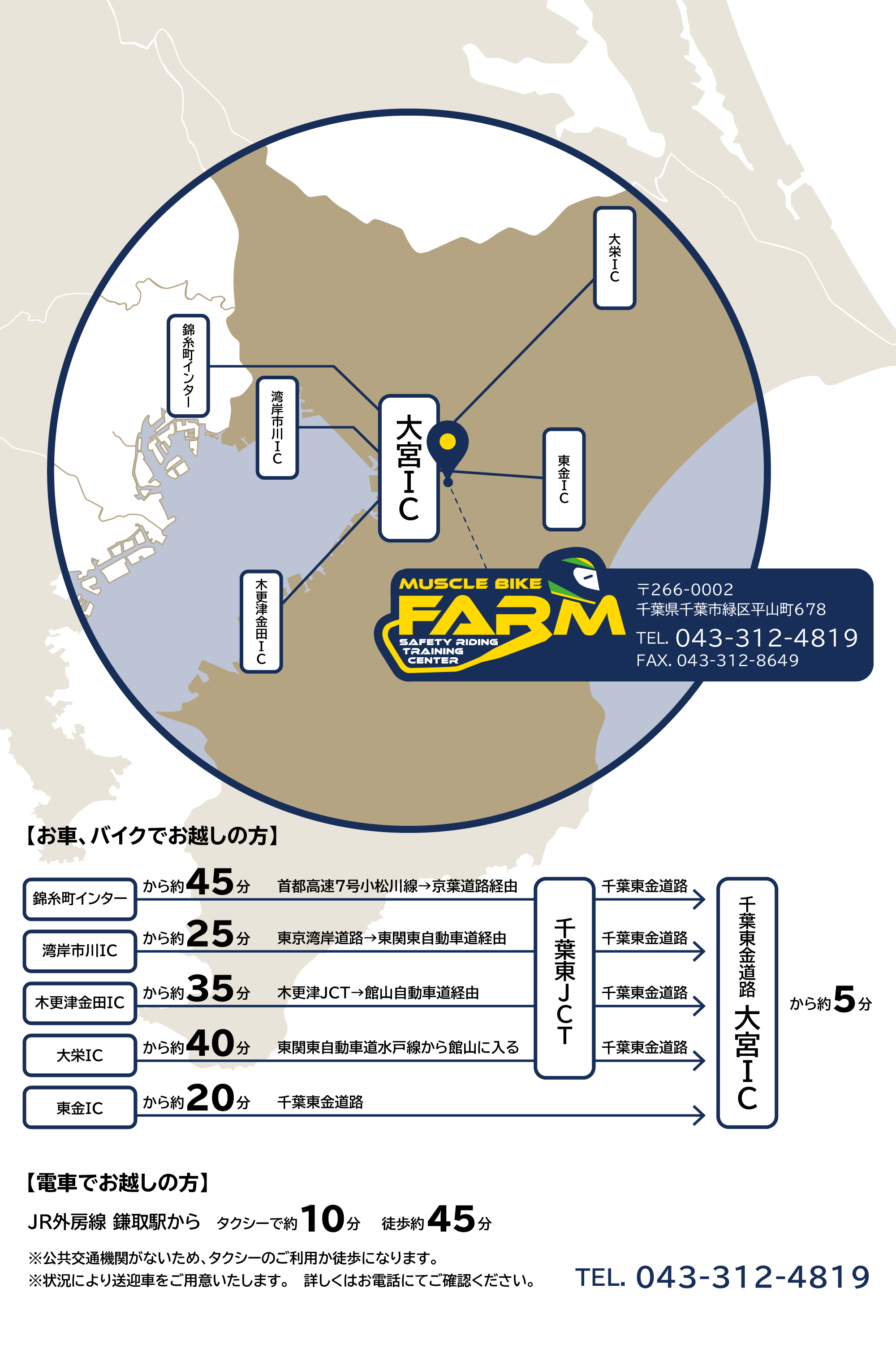 access-map